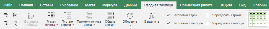 Верхняя панель инструментов сводной таблицы