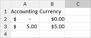 Accounting vs Currency