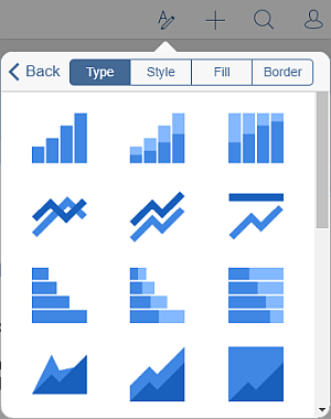 Chart type