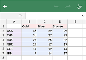 Chart sample