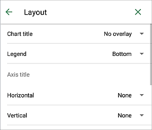 Chart layout local