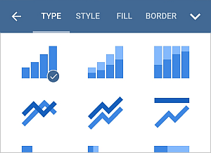 Chart type