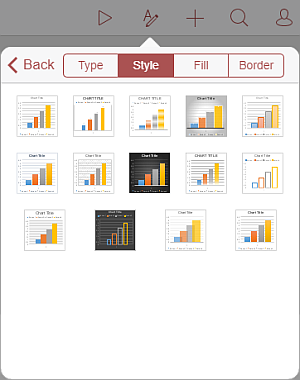 Chart style