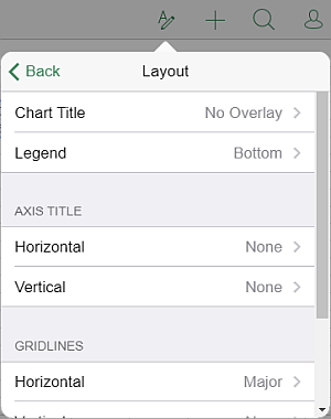 Chart layout