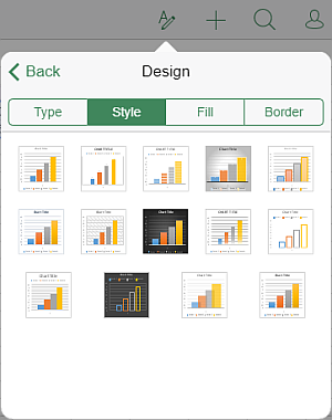 Chart style