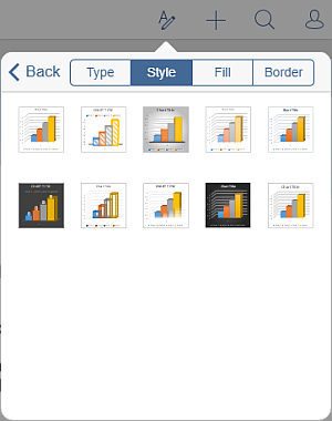 Chart style